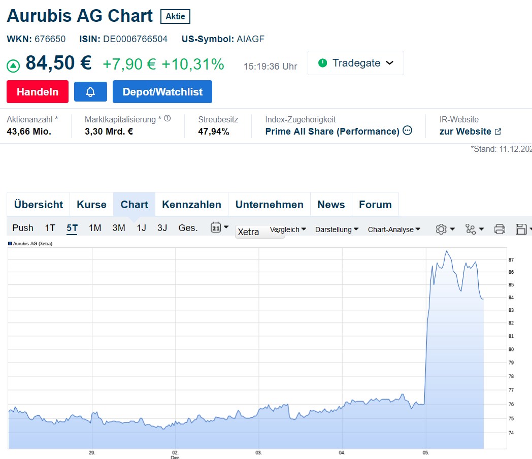 Schaeffler unterbewertet!? 1461110