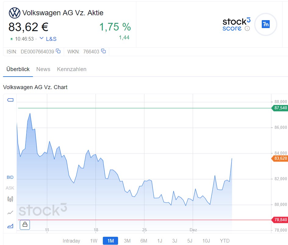 Schaeffler unterbewertet!? 1461310