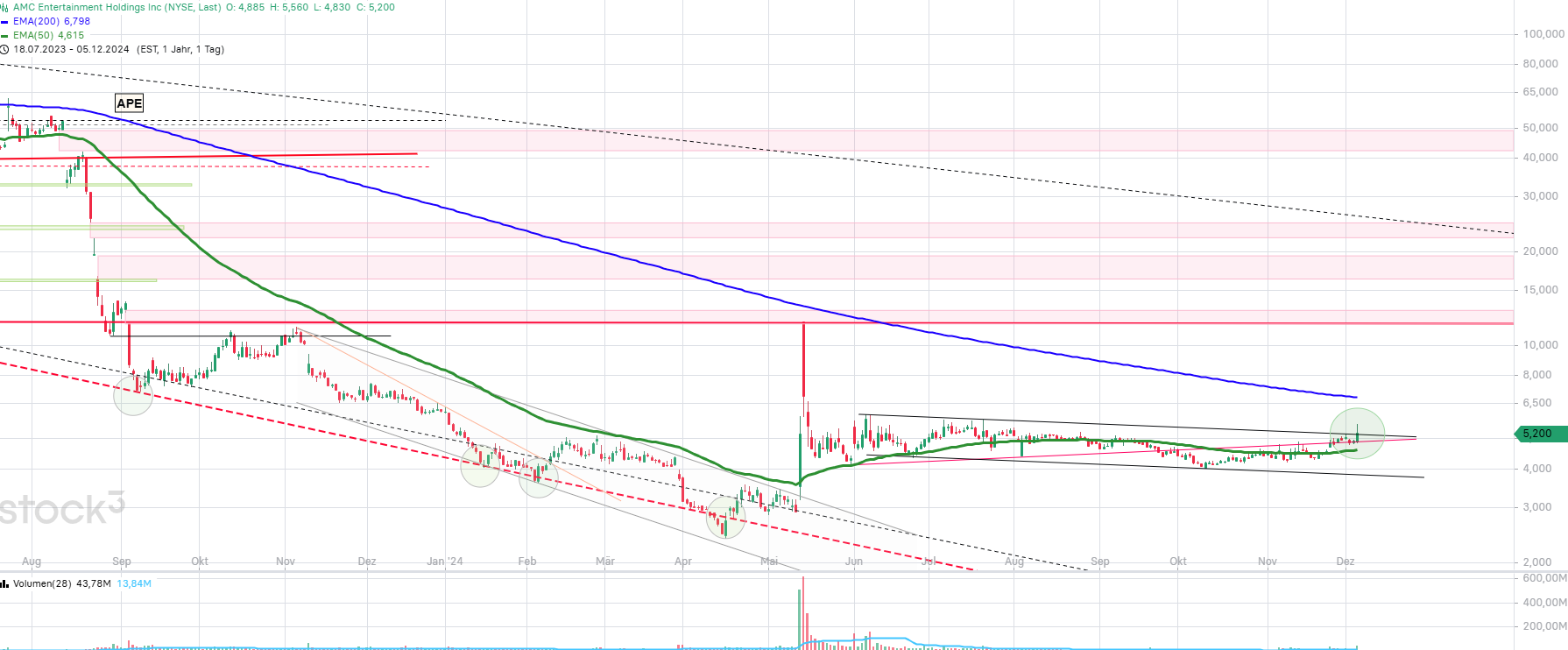 noch keiner hier interessiert... 1461195