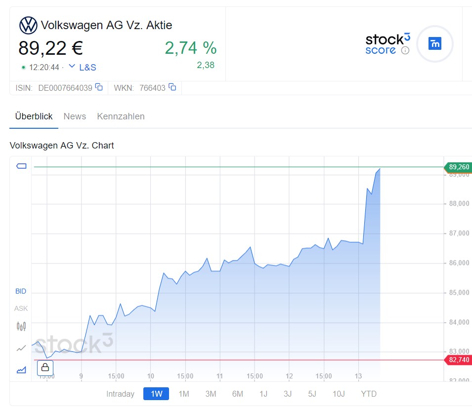 Schaeffler unterbewertet!? 1462438