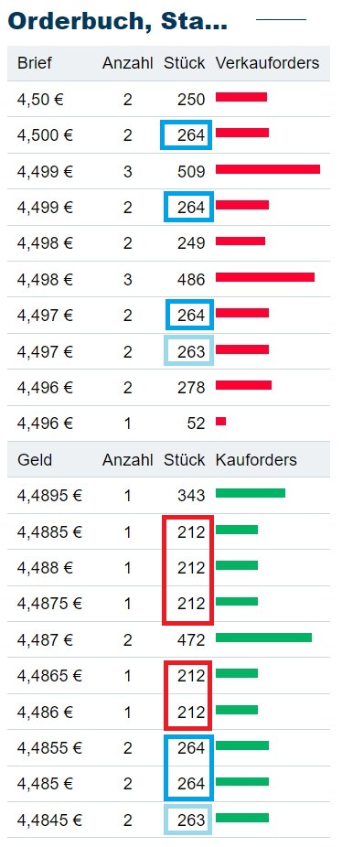 Schaeffler unterbewertet!? 1462448