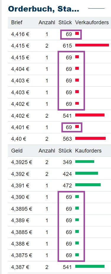 Schaeffler unterbewertet!? 1462881