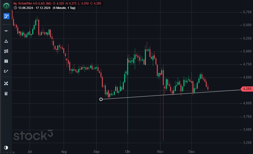 Schaeffler unterbewertet!? 1463025