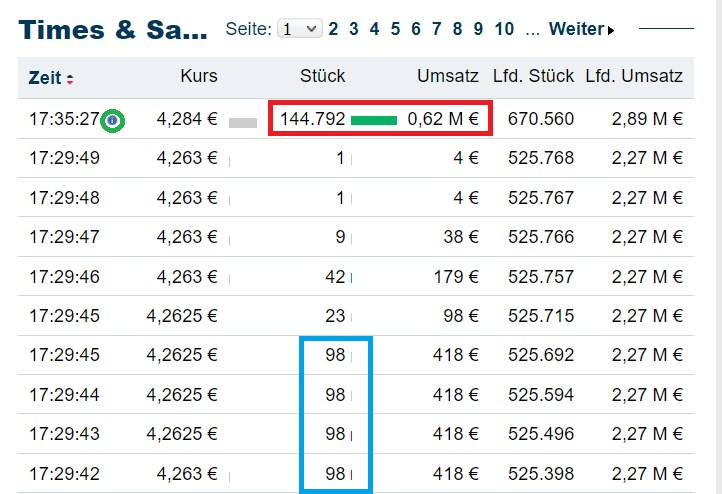 Schaeffler unterbewertet!? 1463034