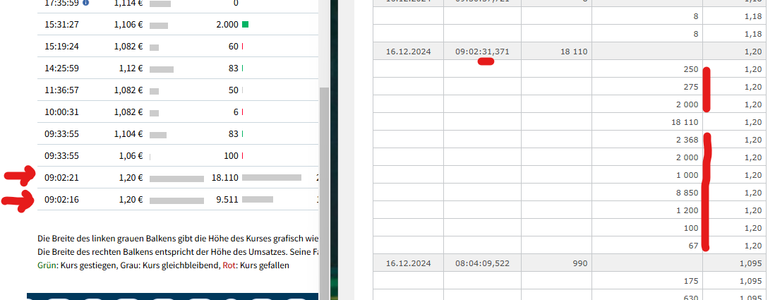 Medigene - Kurse/Quatschen/Charts/Einzeiler..u.s.w. 1462941