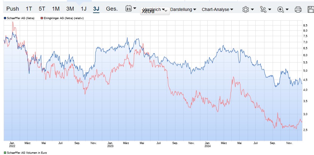 Schaeffler unterbewertet!? 1463152