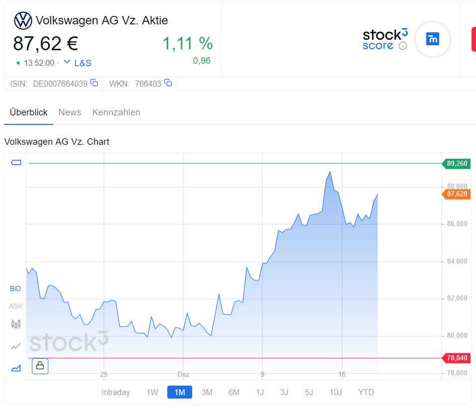 Schaeffler unterbewertet!? 1463155
