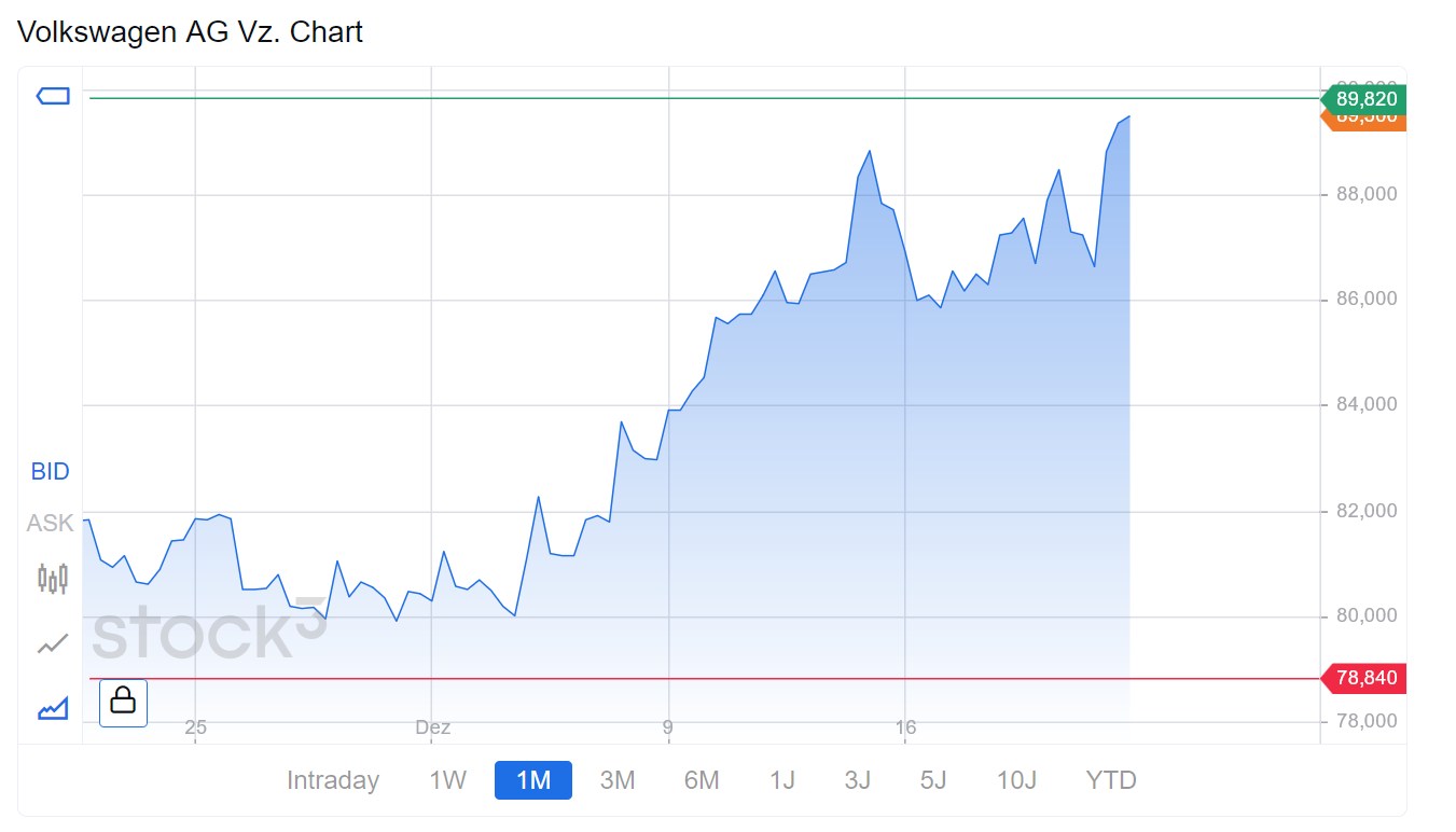 2024-QV-GDAXi-DJ-GOLD-EURUSD-JPY 1463718