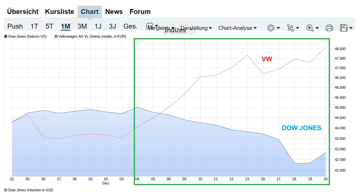 Schaeffler unterbewertet!? 1463713