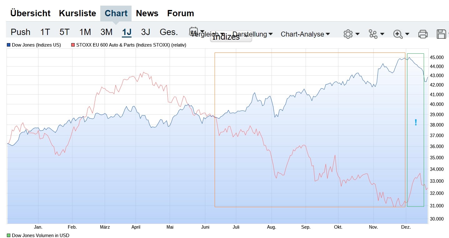 2024-QV-GDAXi-DJ-GOLD-EURUSD-JPY 1463719