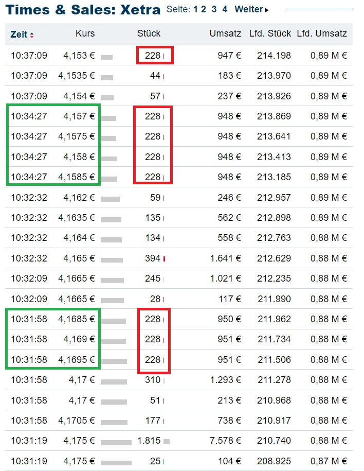 Schaeffler unterbewertet!? 1463813