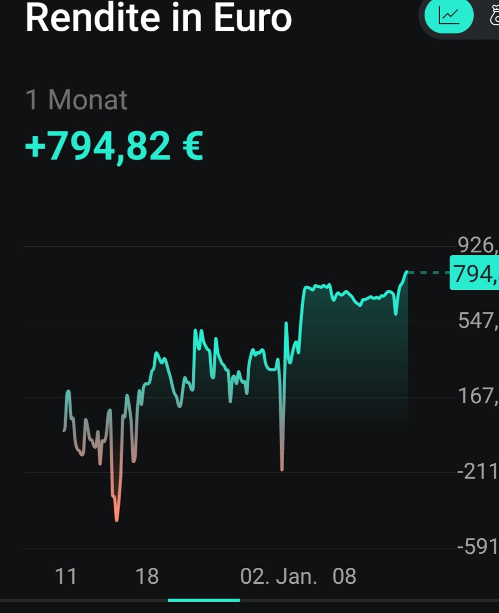 Beispiele (DAXi)für erfolgreiche Handelsstrategien 1407044