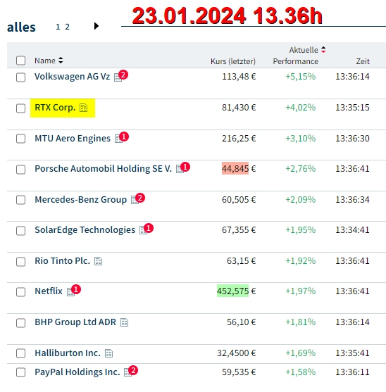 Welche Aktie macht morgen 2% plus? 1409233