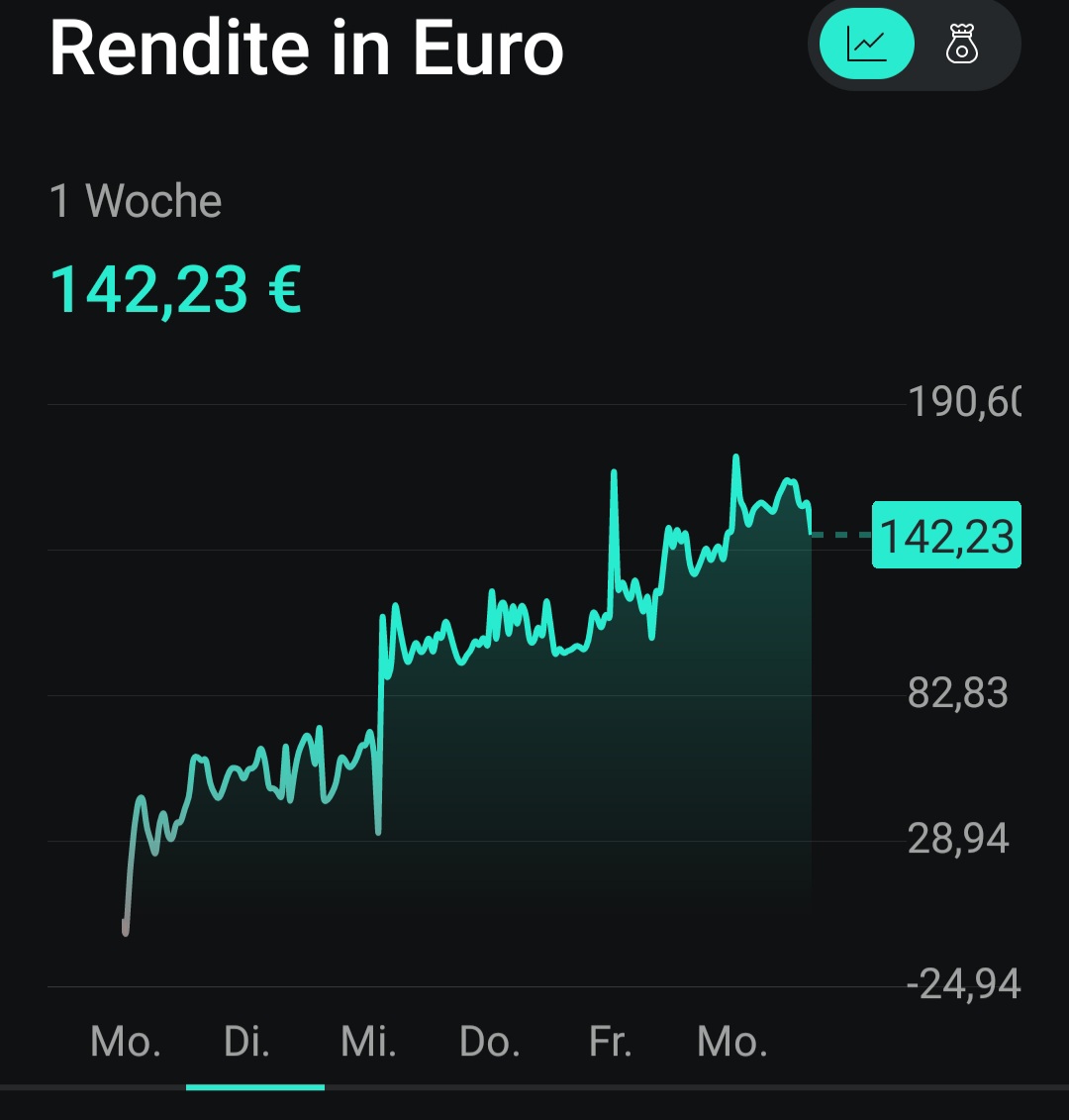 Beispiele (DAXi)für erfolgreiche Handelsstrategien 1410447