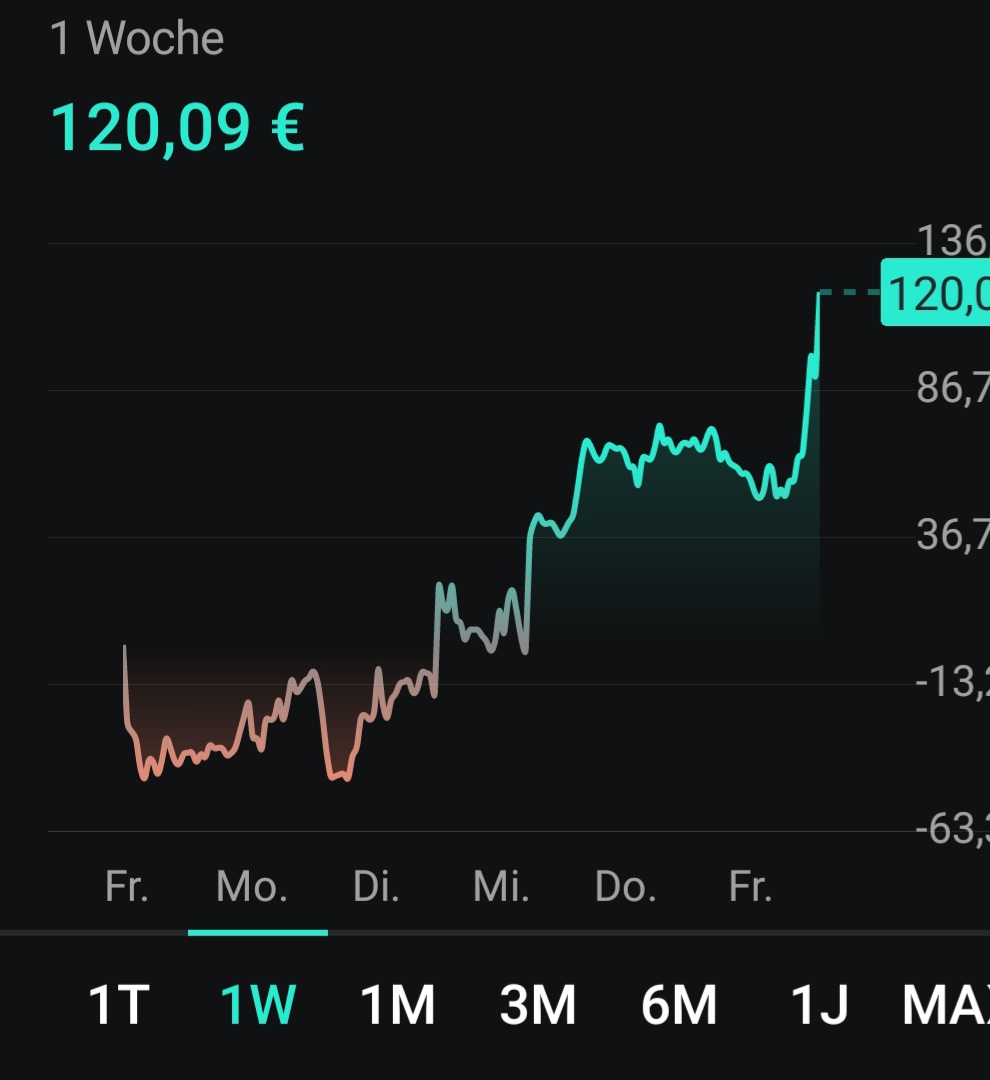 Beispiele (DAXi)für erfolgreiche Handelsstrategien 1414496