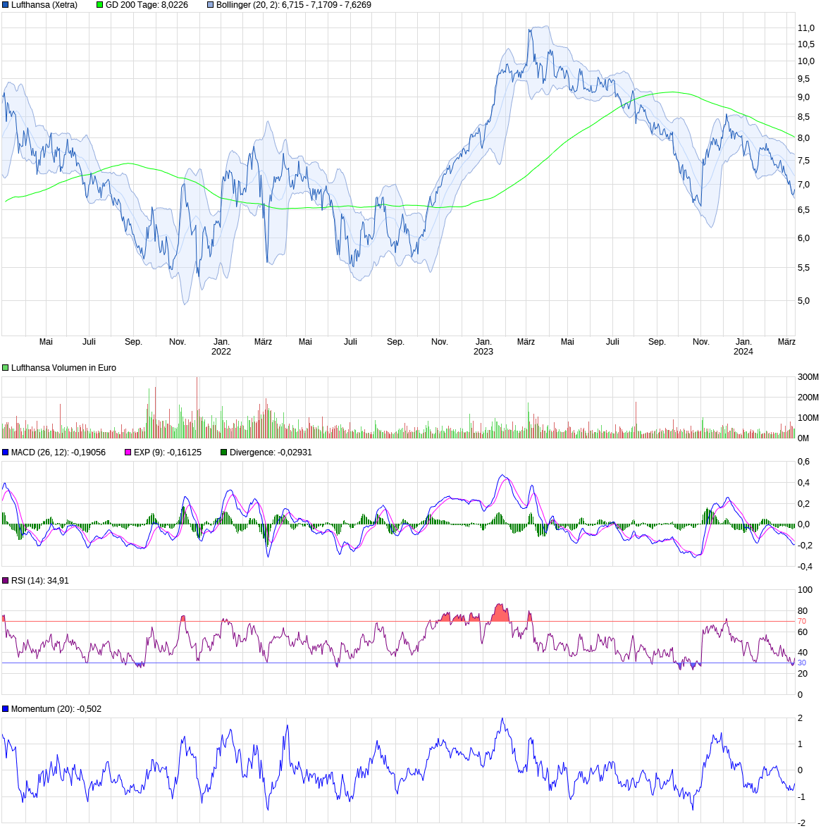2024-QV-GDAXi-DJ-GOLD-EURUSD-JPY 1419699