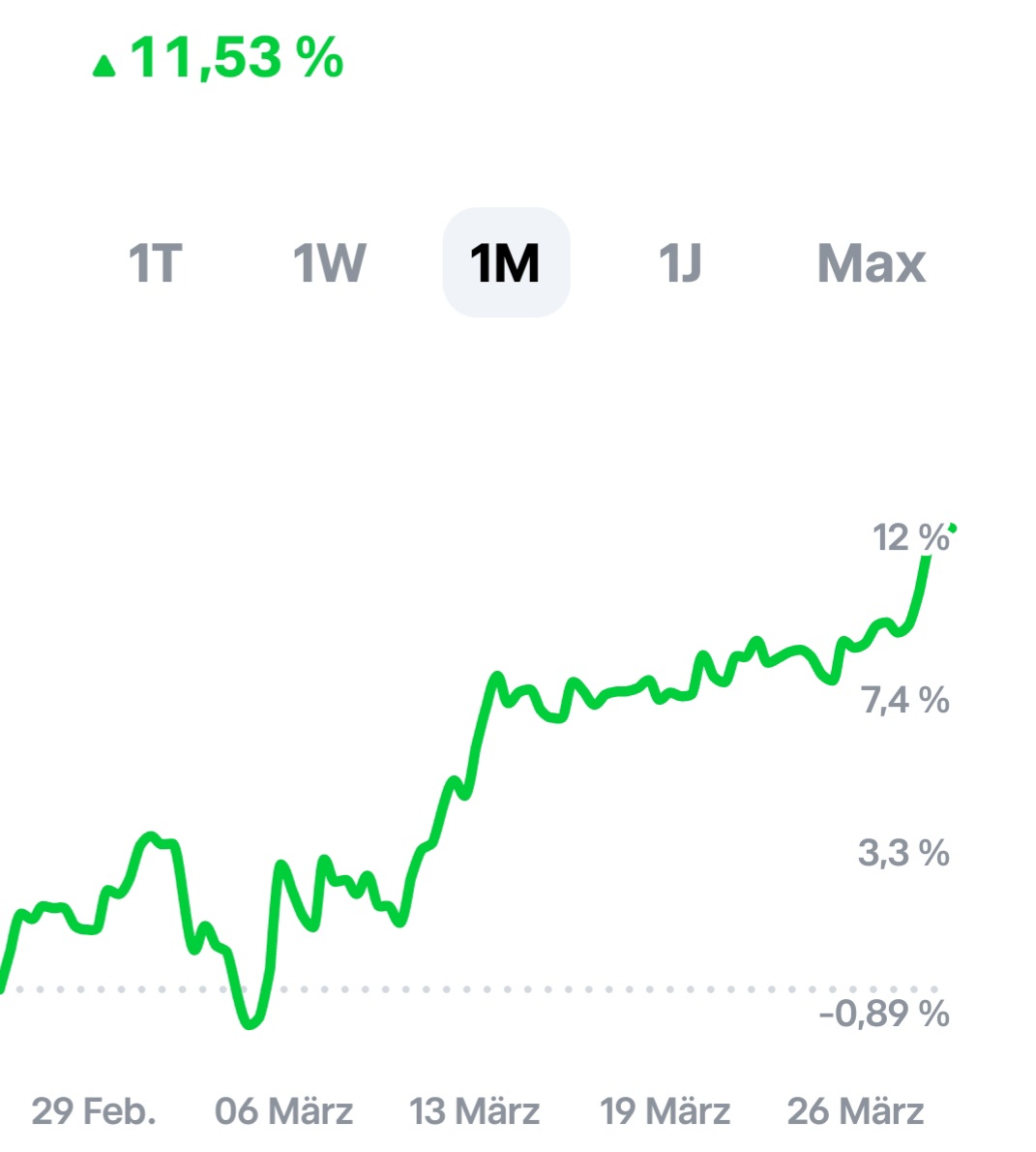 Beispiele (DAXi)für erfolgreiche Handelsstrategien 1422130