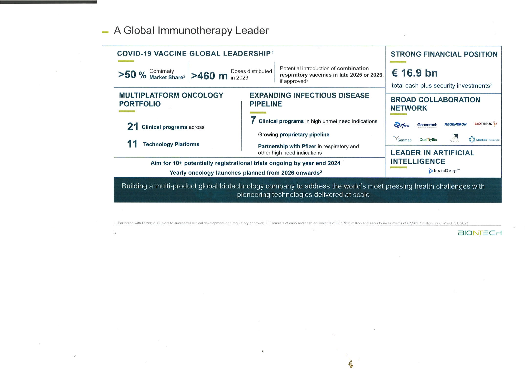 Biontech & MRNA: Revolution in der Pharmaindustrie 1431562