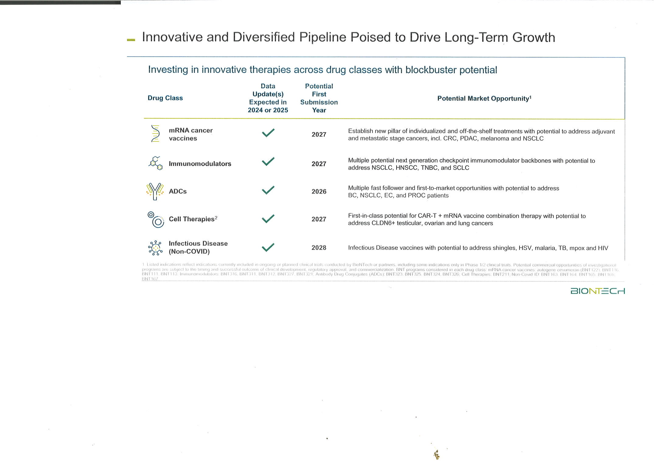 Biontech & MRNA: Revolution in der Pharmaindustrie 1431561