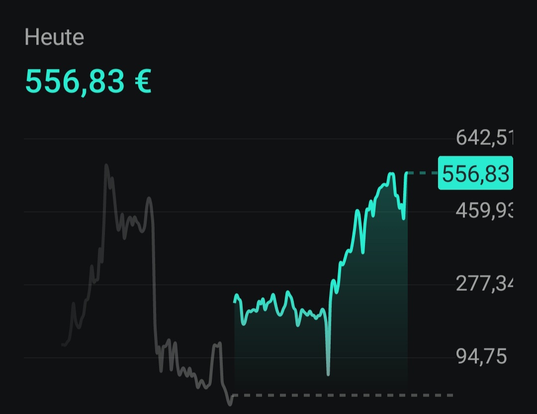 Beispiele (DAXi)für erfolgreiche Handelsstrategien 1433031