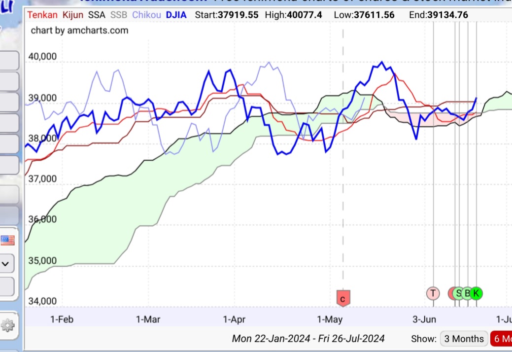 Beispiele (DAXi)für erfolgreiche Handelsstrategien 1435520