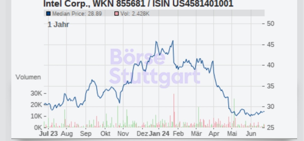 Beispiele (DAXi)für erfolgreiche Handelsstrategien 1435994