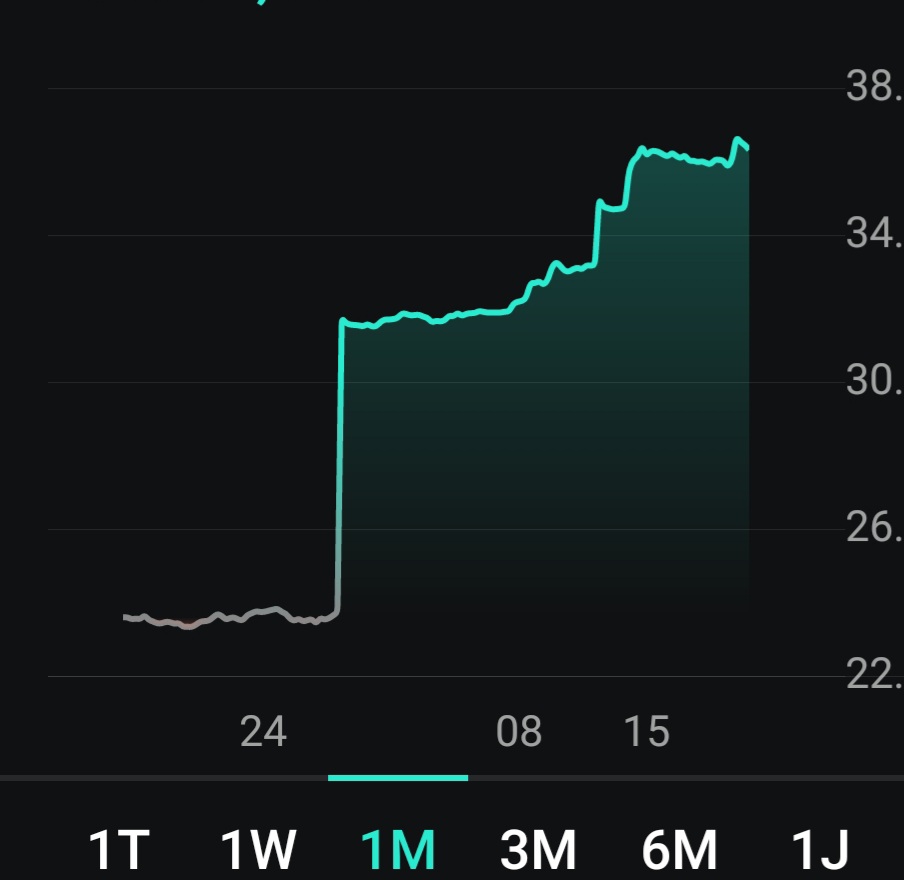 Börse ein Haifischbecken: Trade was du siehst 1439167