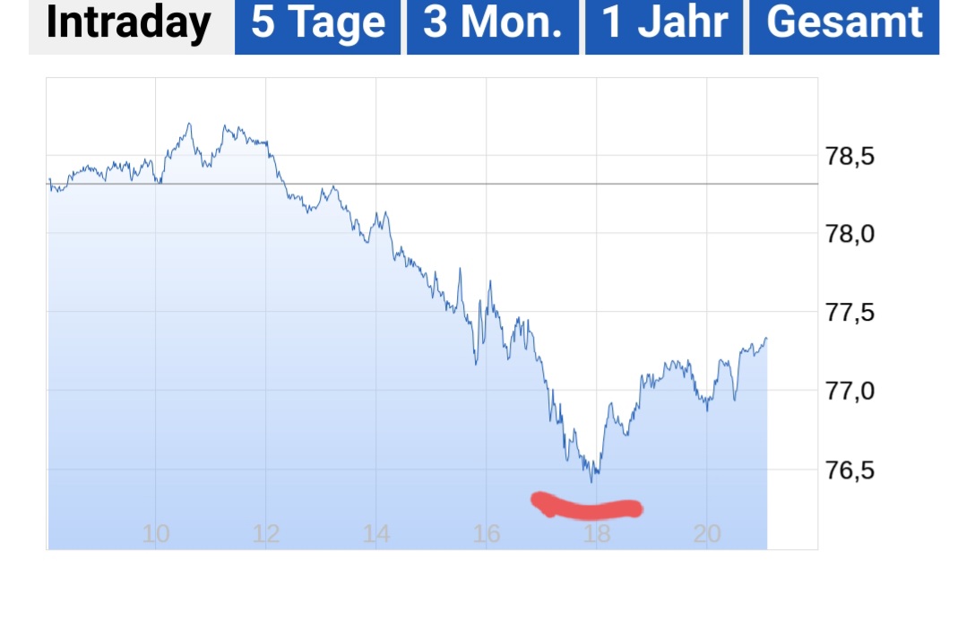 Beispiele (DAXi)für erfolgreiche Handelsstrategien 1439869