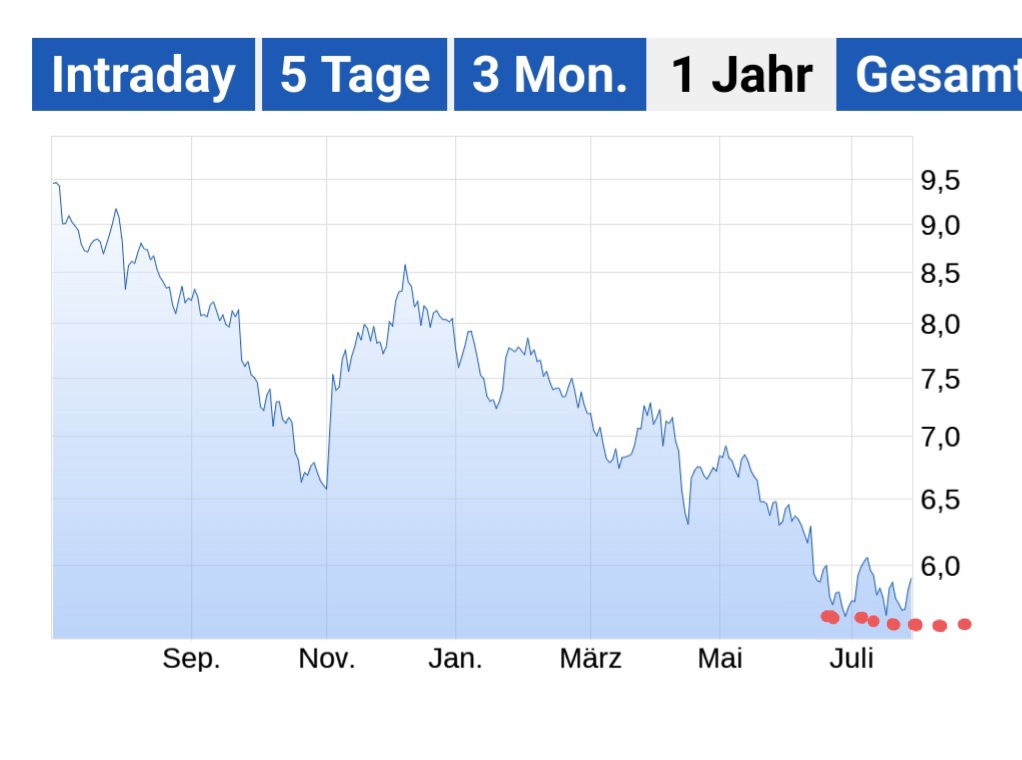 Beispiele (DAXi)für erfolgreiche Handelsstrategien 1440407