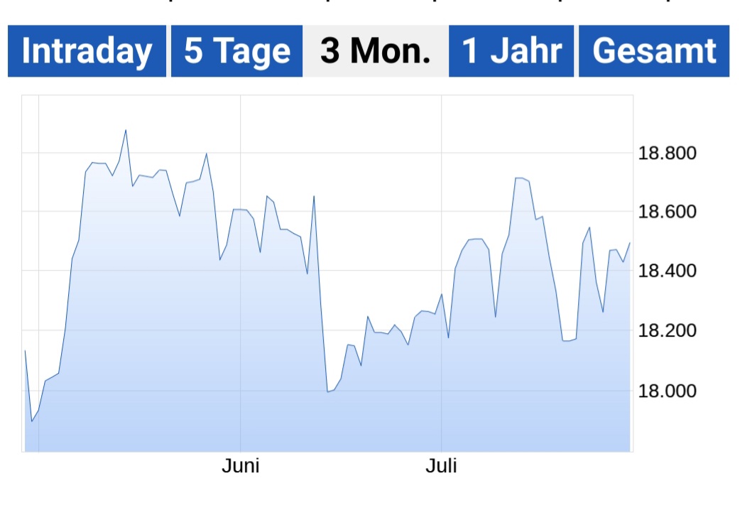 Beispiele (DAXi)für erfolgreiche Handelsstrategien 1440485