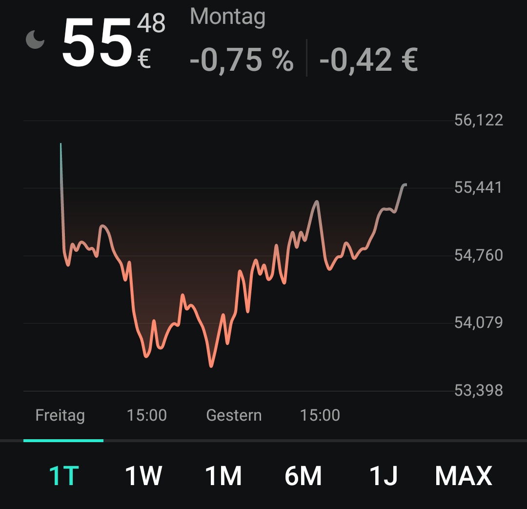 Börse ein Haifischbecken: Trade was du siehst 1441638