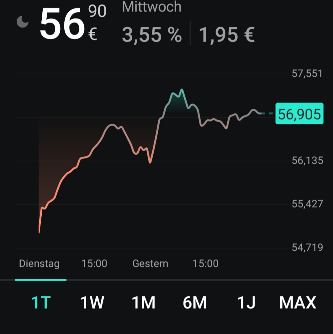 Beispiele (DAXi)für erfolgreiche Handelsstrategien 1441963