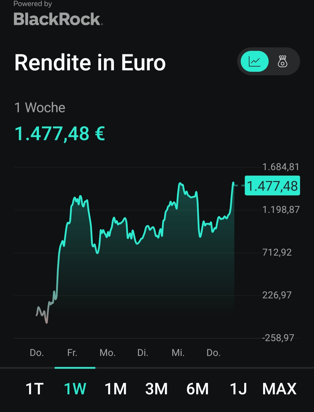Beispiele (DAXi)für erfolgreiche Handelsstrategien 1443086