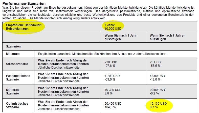 Informationen Basisinformationsblatt diverse ETF 1449572