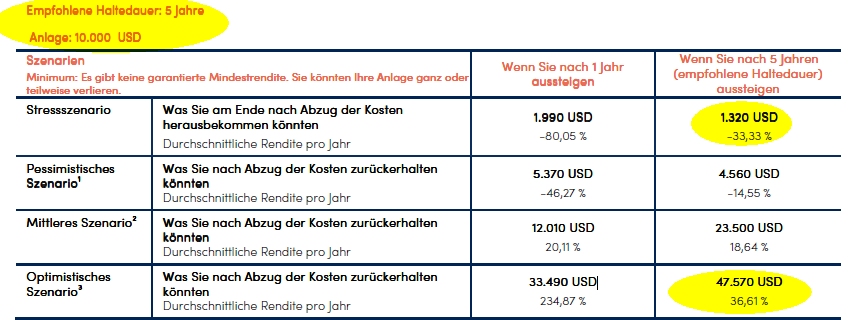 Informationen Basisinformationsblatt diverse ETF 1449575