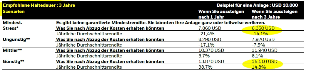 Informationen Basisinformationsblatt diverse ETF 1449576