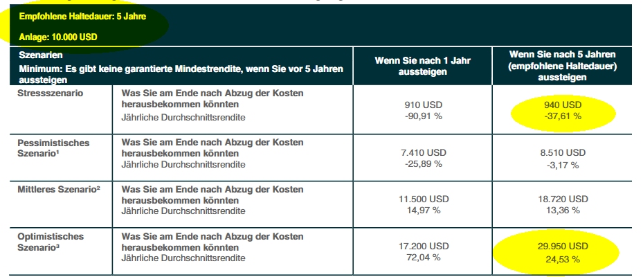 Informationen Basisinformationsblatt diverse ETF 1449577