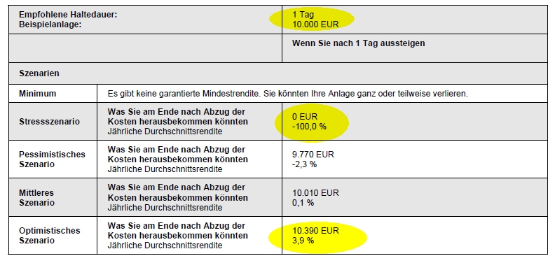 Informationen Basisinformationsblatt diverse ETF 1449578