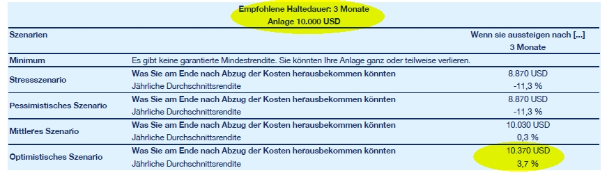 Informationen Basisinformationsblatt diverse ETF 1449584