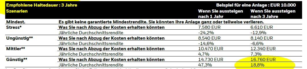 Informationen Basisinformationsblatt diverse ETF 1449585