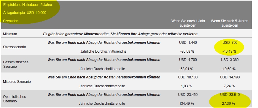 Informationen Basisinformationsblatt diverse ETF 1449646