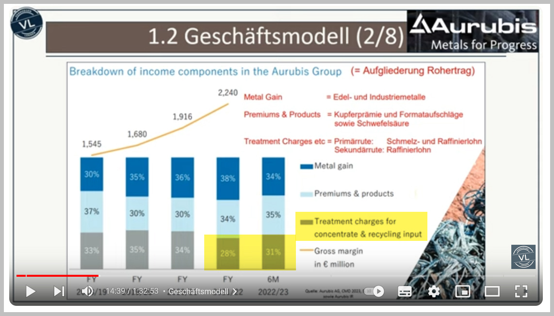 Aurubis bricht nach oben aus 1428224