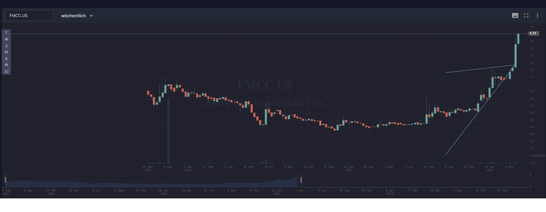 Potential ohne ENDE? 1421937