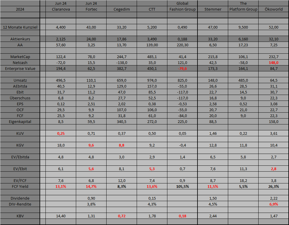 Katjuscha Wikifolio jetzt investierbar 1405203