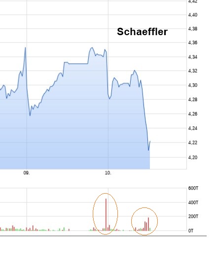 Schaeffler unterbewertet!? 1466132