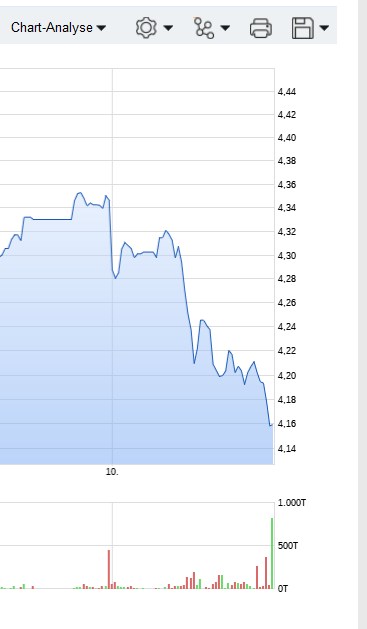 Schaeffler unterbewertet!? 1466174