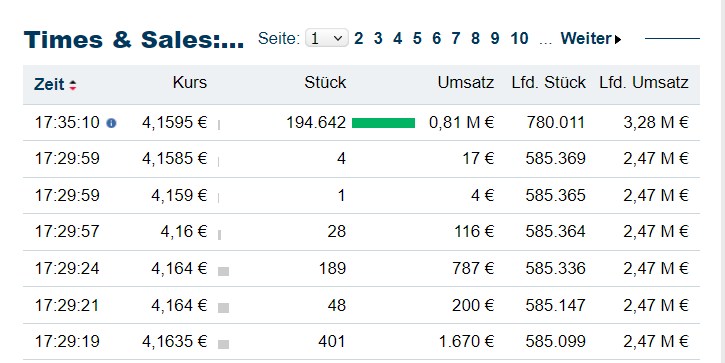 Schaeffler unterbewertet!? 1466173