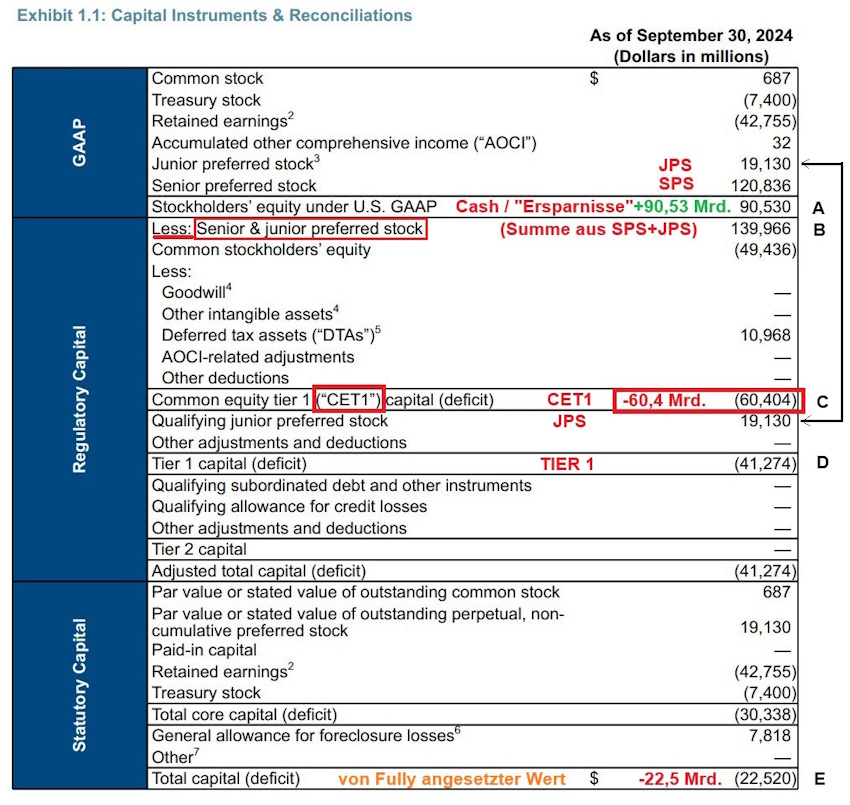 Potential ohne ENDE? 1466616