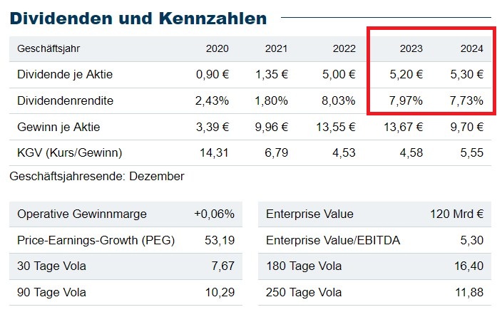 Mercedes-Benz Group - hohe und sichere Dividende 1467115