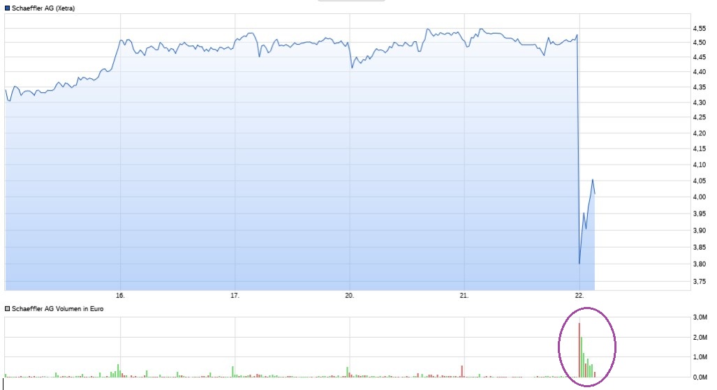 Schaeffler unterbewertet!? 1467606